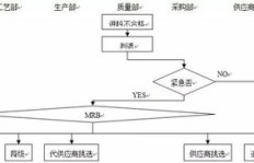 如何优化商城下单流程？一图解读业务规定与步骤