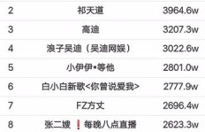 如何高效提升快手粉丝数，巅峰状态等闲视之？