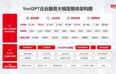 用友业务下单繁琐吗？对比小红书自助下单平台优势何在？