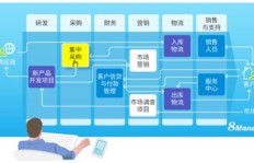 你了解业务下单平台吗？探索其核心要求和功能