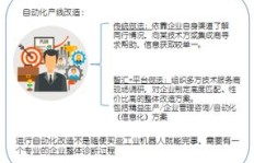业务下单应该找谁？哪个合作伙伴更靠谱？