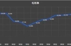 如何在B站增加粉丝？淘宝上靠谱的B站粉丝增长平台在哪找？