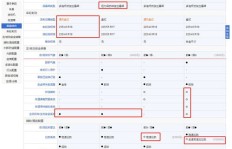 DY刷业务自助下单，价格是否偏高？如何比较？