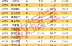 谁在秘密增加粉丝群体？
