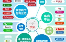 如何使用京东自助点赞平台下单？