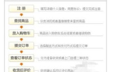 全网业务自助下单，商城价格真的最低吗？