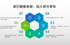 如何打造高效业务在线下单平台？优势策略探究