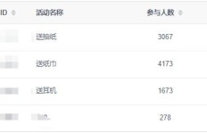 球球刷粉丝靠谱吗？涨粉、刷礼物会封号吗？