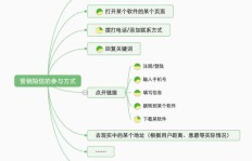 如何用简短文案让客户快速下单？上班业务必备技巧！