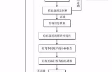 外贸业务员下单流程是怎样的？跟单工作又该如何进行？