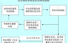 沙发厂业务下单流程是怎样的？有哪些规定需要注意？