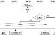 业务员如何使用下单程序？探秘规范的业务下单流程