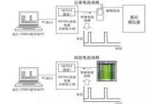 哪些流程构成了全网下单业务？广东铨圣科技下单平台有哪些独特之处？