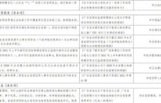 下属单位报销中，业务准确性与上级行为的定性探讨？