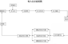 如何绘制高效的业务跟单下单流程图与表格？客户下单统计报表怎么展现？