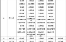 业务下单职位怎么称呼？填写职位名称有哪些规范？