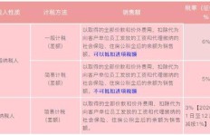 如何正确下单外包业务？人力外包与劳务派遣有何不同？