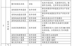 开展业务测试，你了解哪些下单业务知识点？