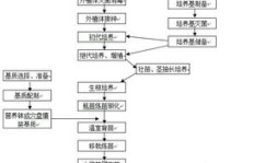 生产工厂下单至发货，业务流程图是怎样的？