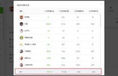 如何高效完成文员业务下单？抖音自助平台来帮忙！