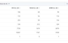 获取2万粉丝，淘宝刷粉的成本究竟是多少？