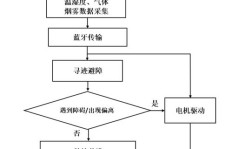 如何实现24小时自助下单？探究业务平台流程图亮点