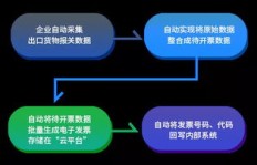 如何使用闲鱼自助下单平台？一键完成业务流程