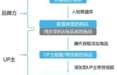 24小时免费下单平台，B站业务能否随时自助处理？