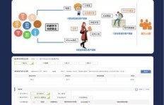游戏业务网如何实现自助下单？秒刷网业务轻松完成？