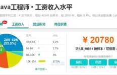 无需充值也能赚钱？探讨DY业务低价自助下单平台真相