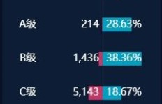 直播粉丝能刷多久？B站粉丝牌等级与UP主收入之谜