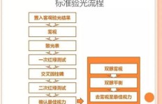 如何进行代驾代客下单？一探业务流程的详细步骤