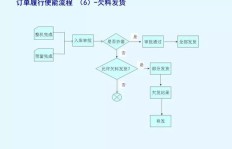 如何规范业务下单流程？管理办法有哪些要点？