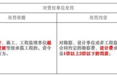 如何避免幕墙与市政单位交叉作业的风险？