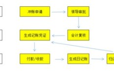 公司业务仅此一项？下单流程能否简化？