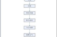 销售下单流程是否为核心业务制度标准？