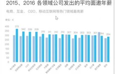 电商下单业务测试怎么做？有哪些电子商务单招考试题库要点？