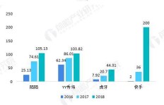 快手粉丝从500到5000，如何实现收益增长？