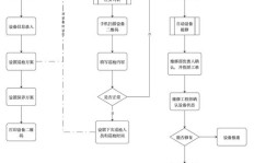 跟单下单流程如何优化？业务跟单管理有哪些高效办法？