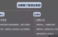 业务员如何使用商城下单系统？破解版功能优势何在？
