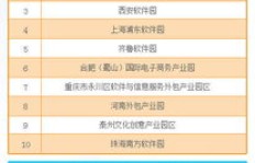 如何激发业务员再接再厉，期待下一单业务？