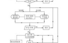 五金厂业务下单流程是怎样的？生产订单如何准确下单？