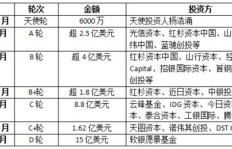 油管增粉哪家强？买粉丝是否可行与价格探讨