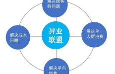 如何用五步流程优化企业下单小程序与工厂跟单效率？