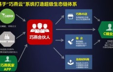 一键下单业务逻辑如何运作？智淘官网入口轻松体验