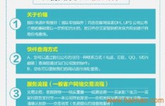 如何高效完成Fedex电话下单业务？
