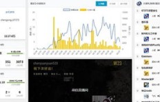 视频网站粉丝狂刷背后，短视频平台如何成为新战场？