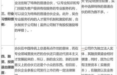 业务员与下单员有何不同？跟单员又有哪些职责区别？