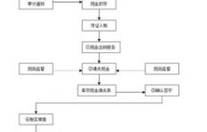 京东业务下单流程是怎样的？一图了解规定与步骤