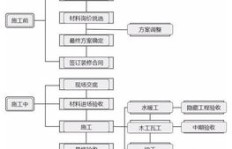 广告业务接单流程怎么进行？详细步骤一探究竟